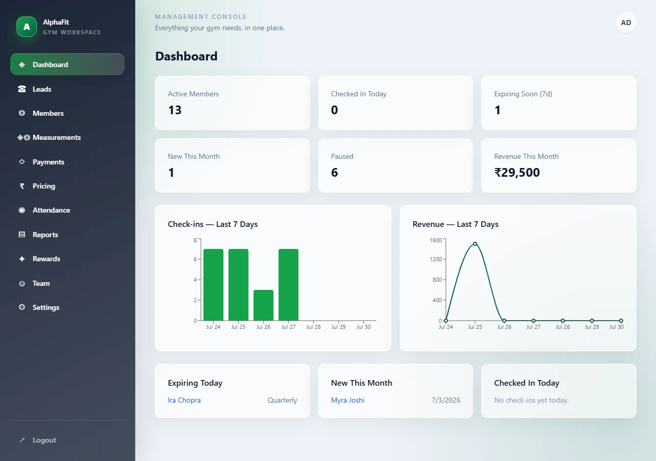 HearthGym owner dashboard with active member count, revenue for the month, and check-in and revenue charts for the last 7 days.